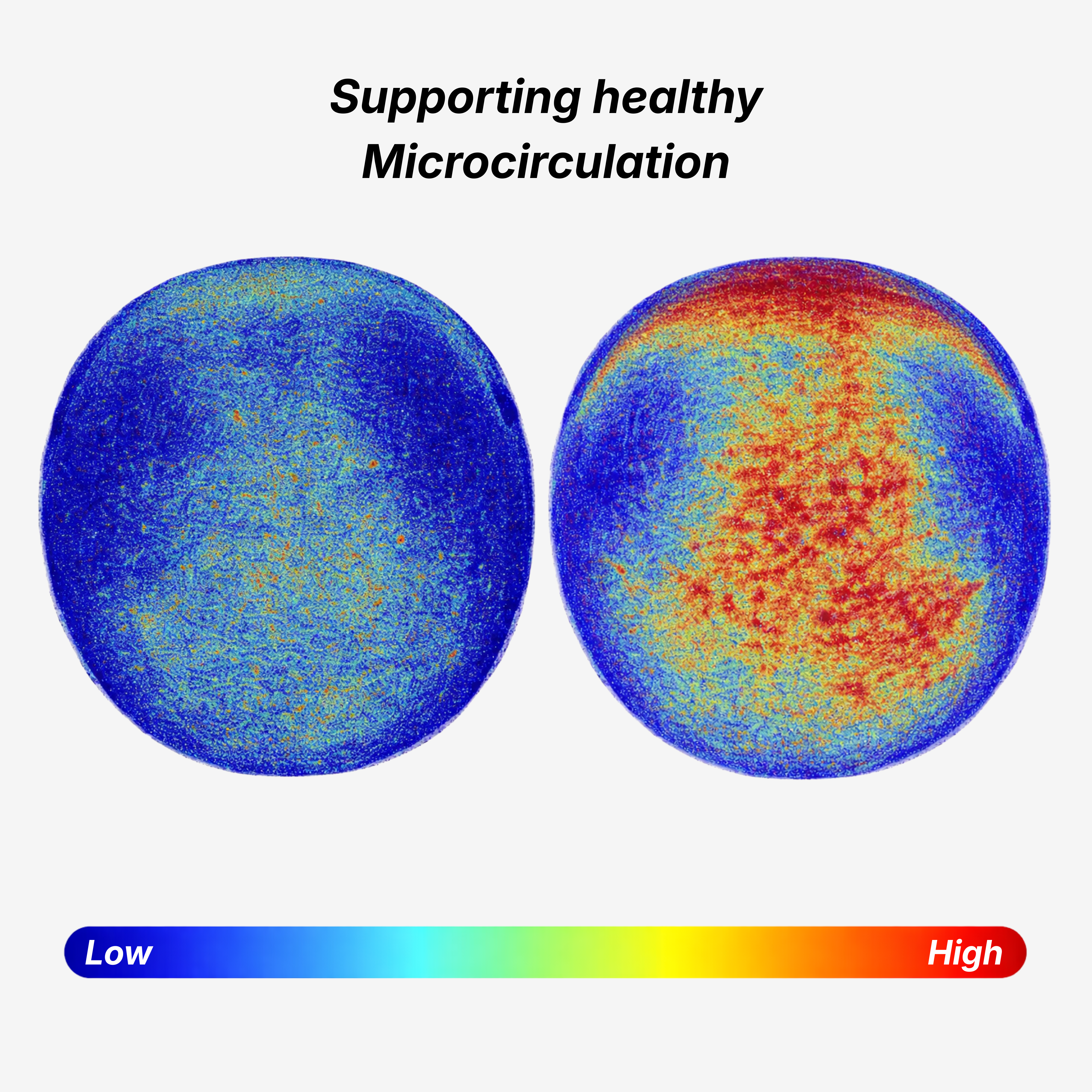 Two circular images with color gradient indicating healthy microcirculation, labeled 'Supporting healthy Microcirculation'.